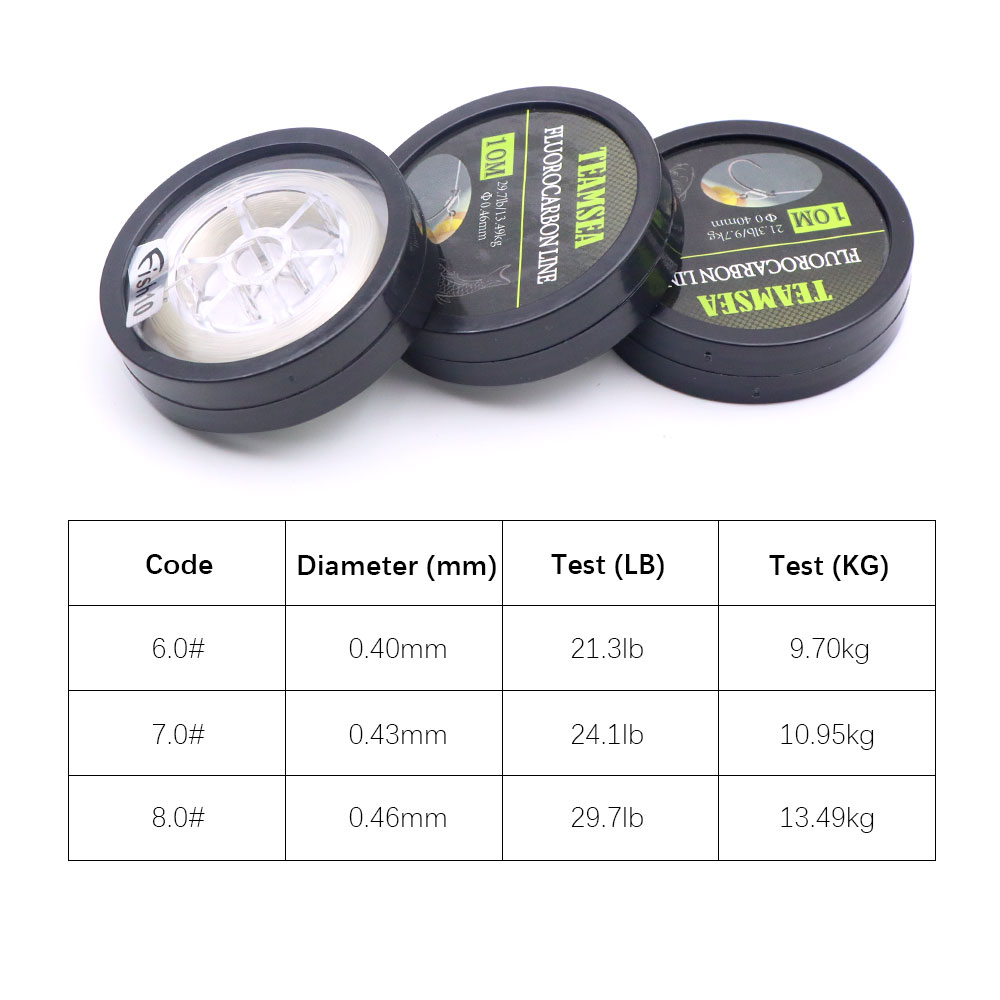 10m Fluorocarbonowa Linka Karp – Fluorocarbon Line recenzja i cena